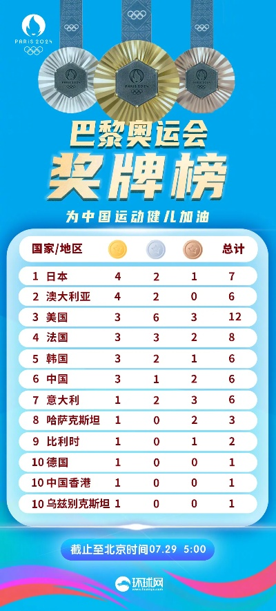 中国奥运金牌2026排名第几？从历史积淀看未来的荣耀