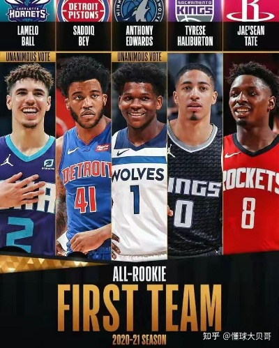 NBA 2021年选秀，30位新秀全名单与未来之星盘点