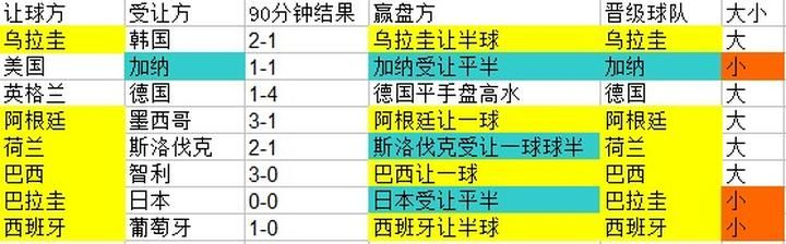 世界杯比赛有平局吗？从小组赛到淘汰赛的规则全解析