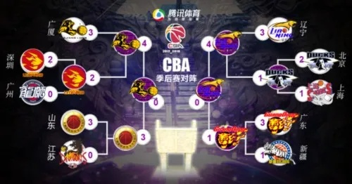 七战四胜定乾坤，一文读懂CBA总决赛赛制演变与本赛季场次安排