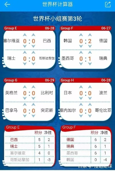 决胜时刻的博弈，世界杯比分预测，加时赛的隐形分怎么算？