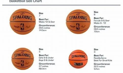 NBA正规篮球在哪买？一篇帮你避坑的选购指南