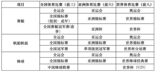 运动员退役后有编制吗?揭开铁饭碗背后的现实与路径 运动员退役后有编制吗?揭开铁饭碗背后的现实与路径