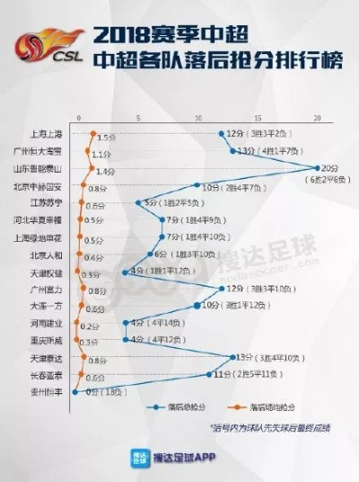 中超赛程2018排行，冠军归属与降级悬念交织的激情赛季