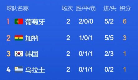 世界杯后积分排名，荣耀的终章与新周期的序曲