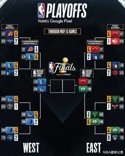 永恒对决，2017年NBA总决赛时间轴上的巅峰碰撞