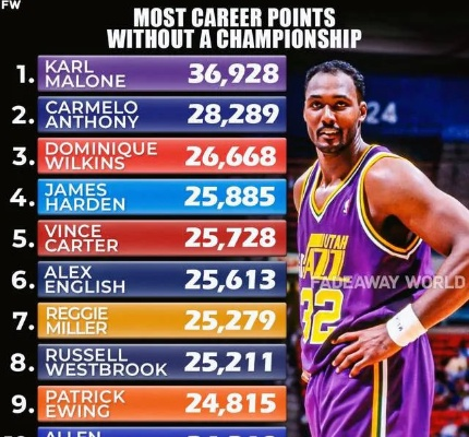 现役得分榜上的王者，谁在书写NBA历史新篇章？