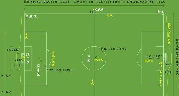 一个标准足球场长多少宽多少？解密绿茵场上的尺寸标准