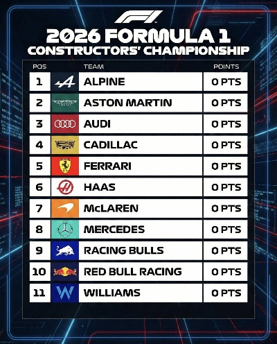 2026 F1比赛规则详解,变革之年,速度与智慧的终极博弈 2026 F1比赛规则详解,变革之年,速度与智慧的终极博弈