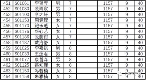 中国围棋等级分最新排名2026，群雄逐鹿，新王当立