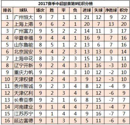 中超冠军历届积分榜，王者之路的数字印记