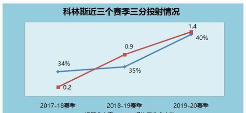 2026年老鹰队内薪资解析，新星崛起与薪资结构的博弈