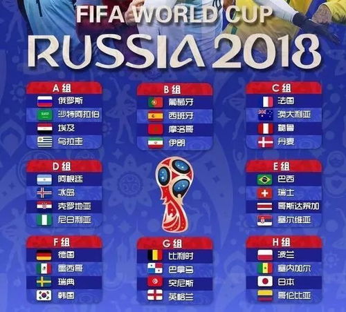 绿茵场上的数字记忆，2018年俄罗斯世界杯比分全记录