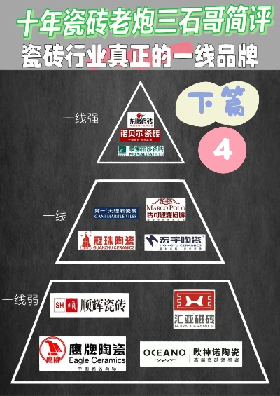 开拓者瓷砖是几线品牌？深度解析品牌定位与市场口碑