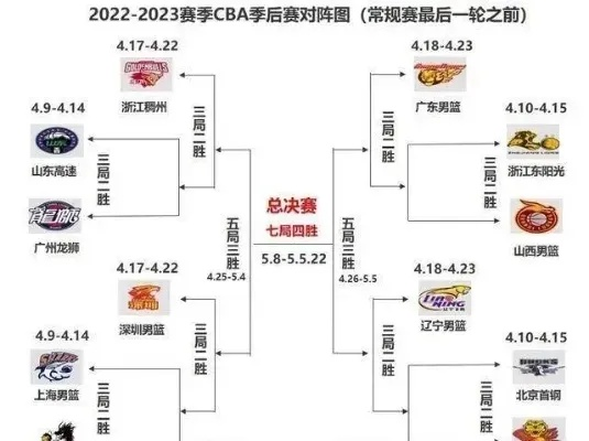 CBA第四阶段赛程表出炉,季后赛冲刺,谁是最后赢家? CBA第四阶段赛程表出炉,季后赛冲刺,谁是最后赢家?